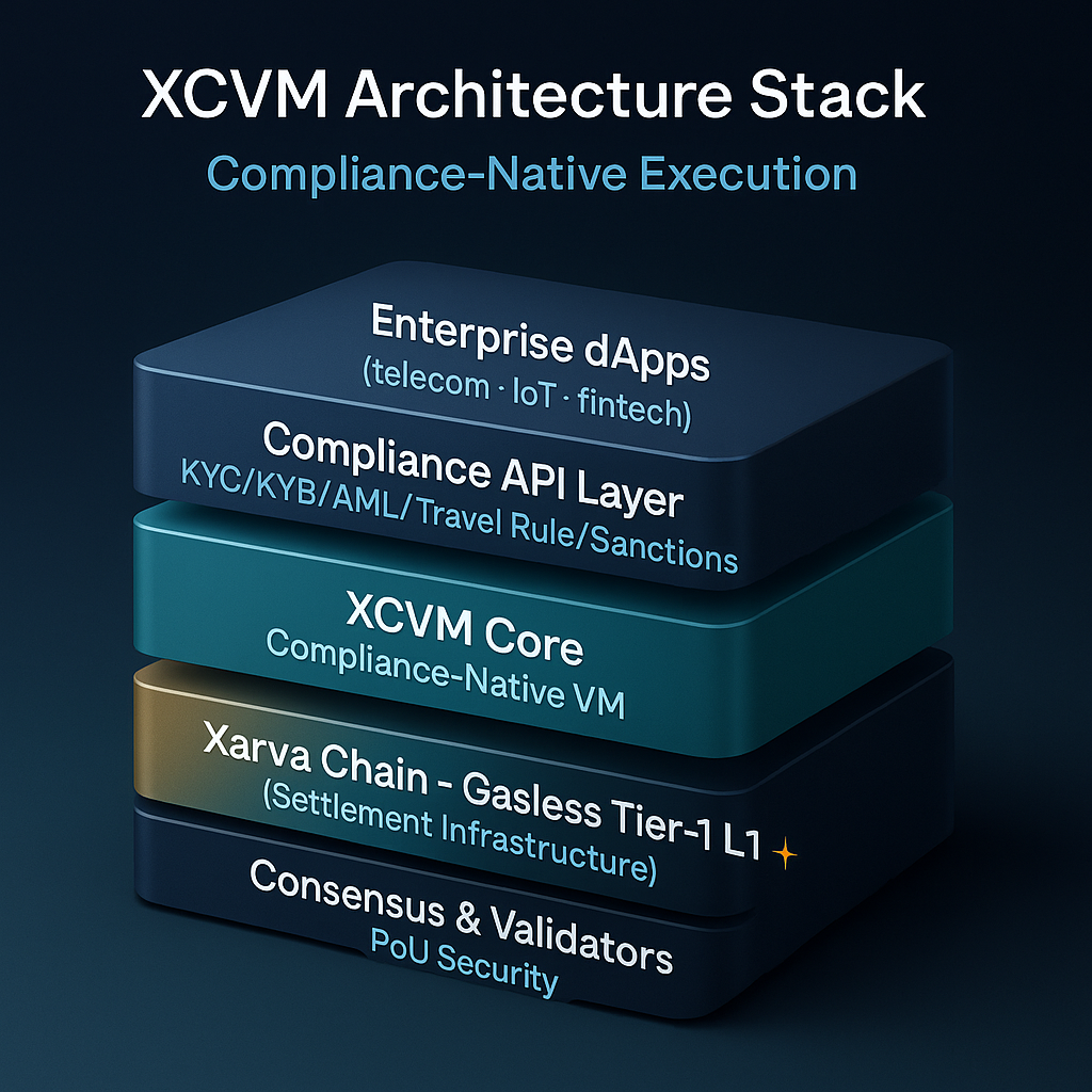 XCVM architecture stack