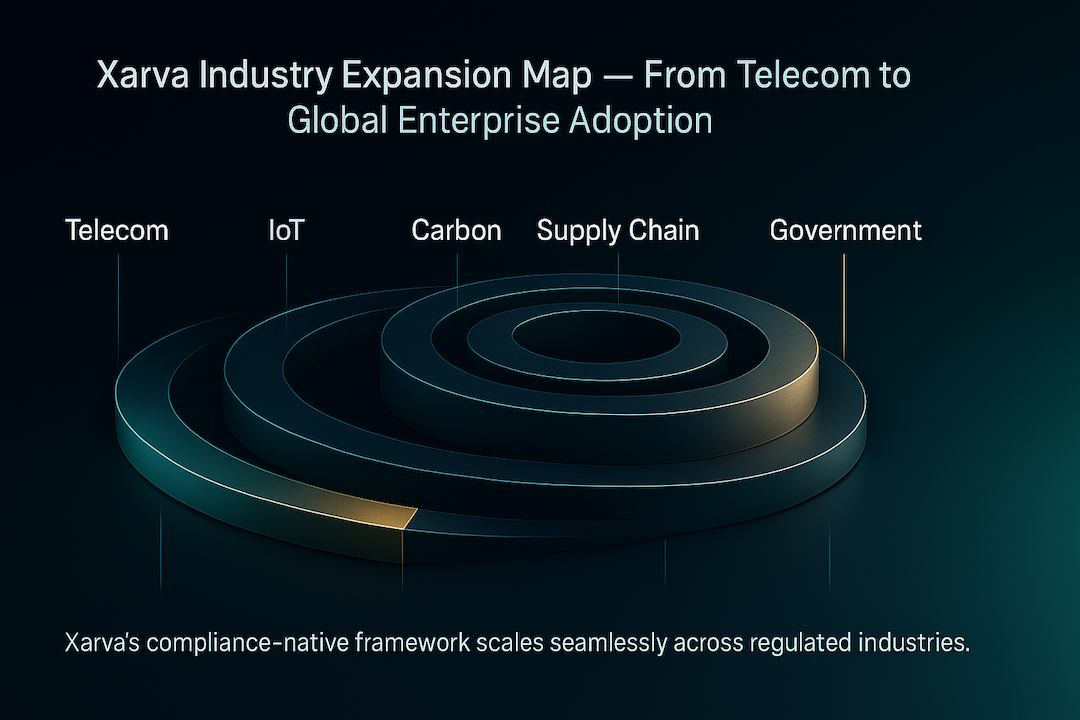 Xarva ecosystem hub of validators, enterprises and builders