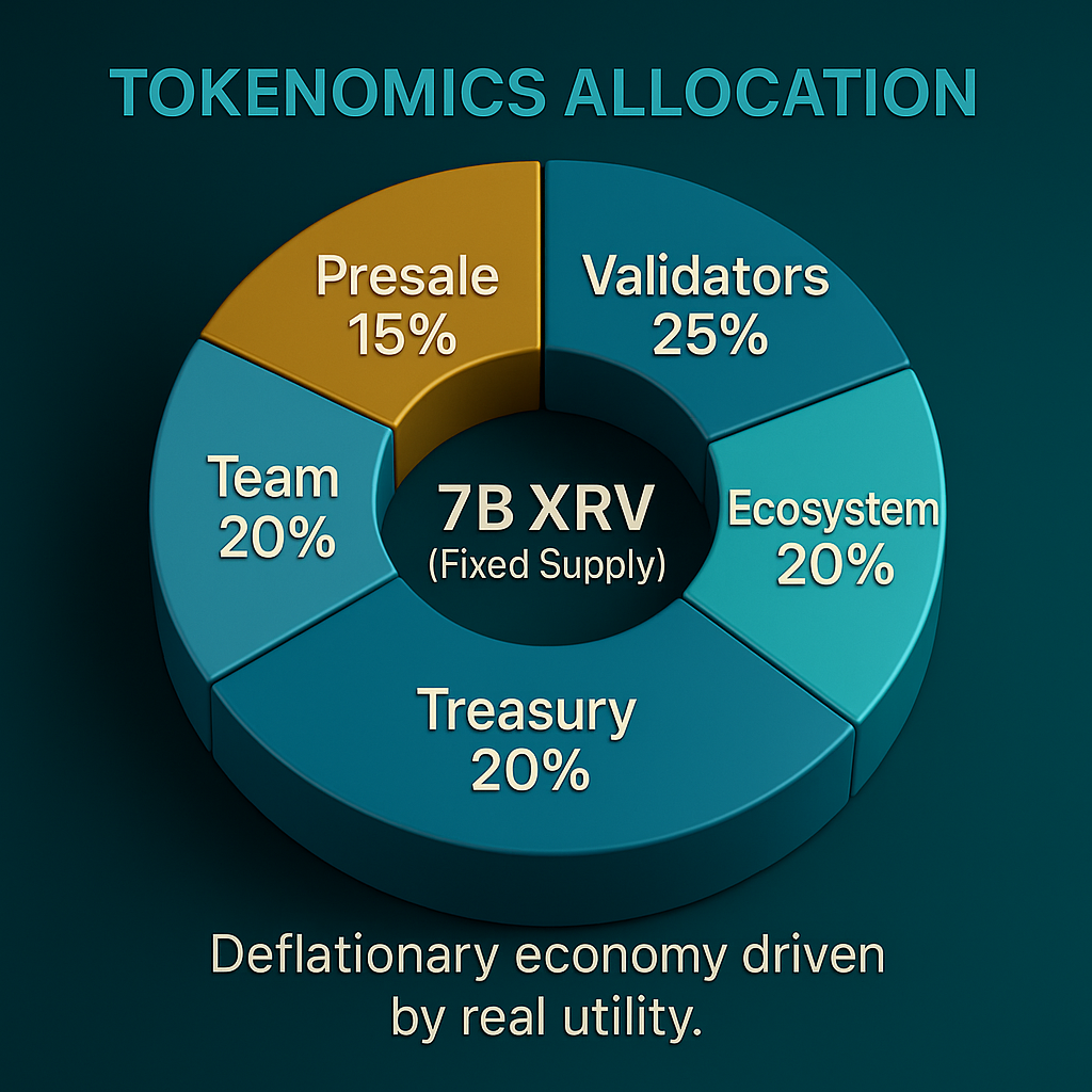 Xarva Tokenomics Allocation