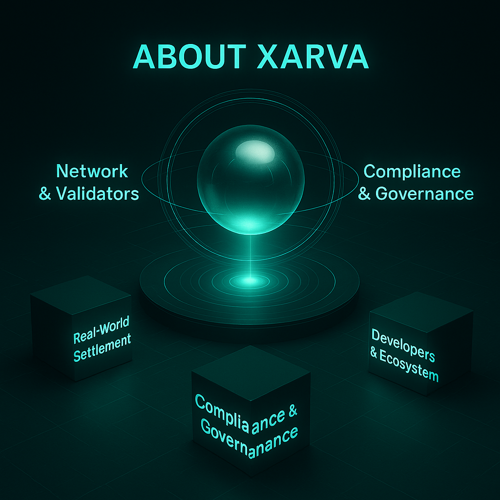 Xarva core pillars — network, compliance, settlement and ecosystem