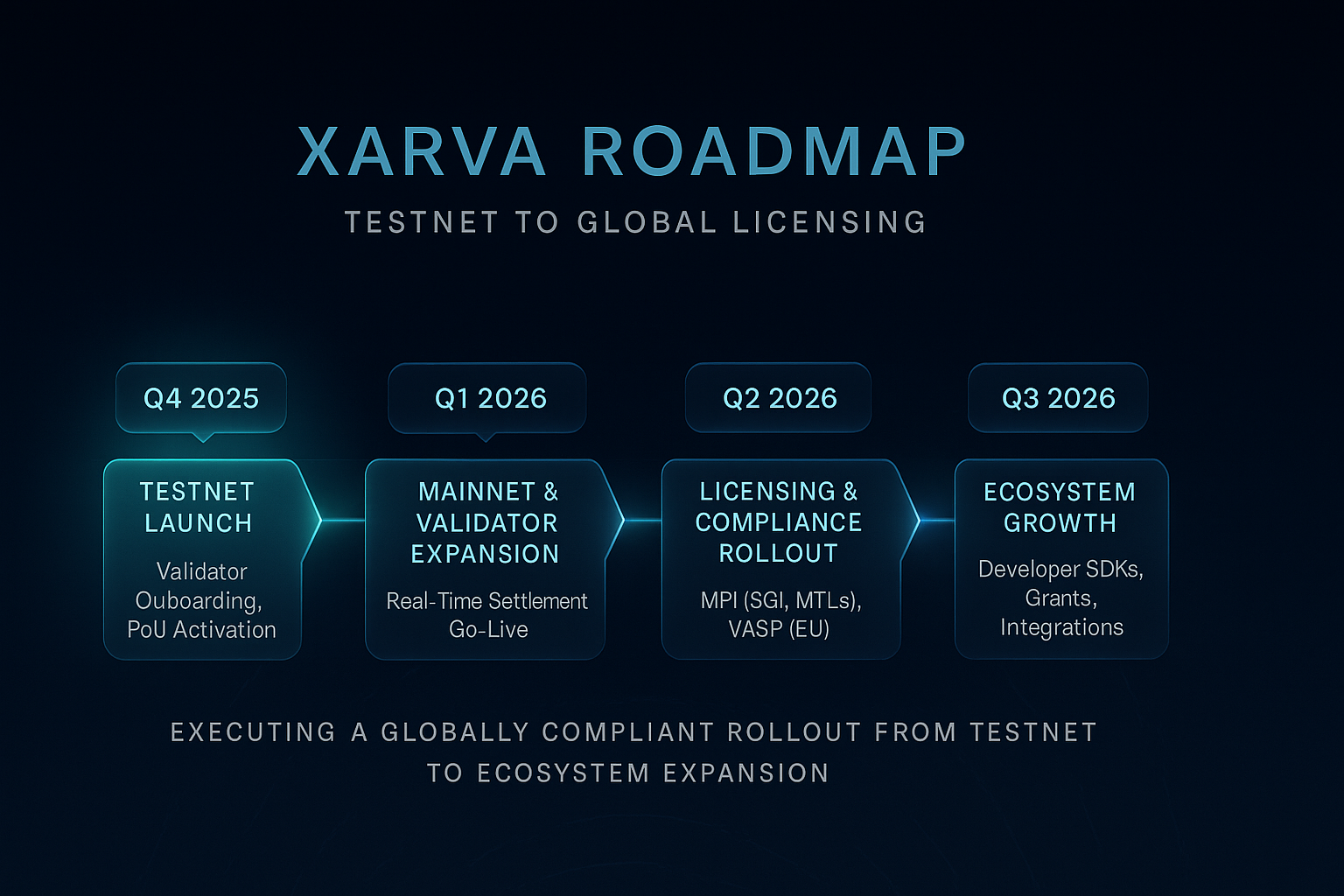Xarva roadmap
